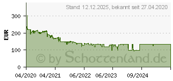 Preistrend fr DORO 8050 Senioren-Smartphone grau