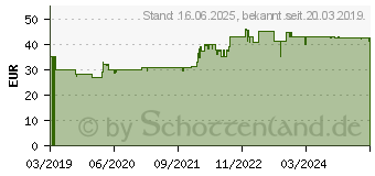 Preistrend fr MELITTA Easy II Therm, Filtermaschine wei 1.050 Watt (Betrieb) 1537195 (1023-05)