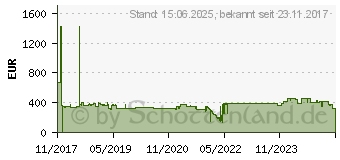 Preistrend fr LENOVO 3.5 8TB SAS 512E HDD (7XB7A00045)