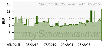 Preistrend fr STAHLWILLE Zubehr (11030002)