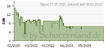 Preistrend fr RAVENSBURGER Harry Potter bei Weasl.Fam.1000p (16516)