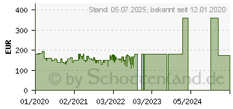 Preistrend fr Lenovo G24-10 (65FDGAC2EU)