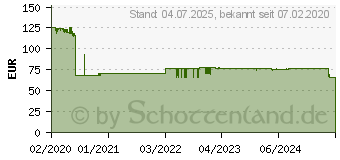 Preistrend fr Kyocera Toner TK-6330 schwarz (1T02RS0NL0)