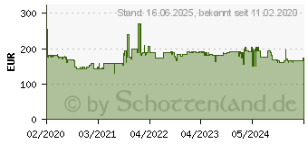 Preistrend fr BOSCH Professional GSB 18V-110 C Solo -Akku-Schlagbohrschrauber (06019G0309)