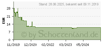 Preistrend fr S.A.D. GMBH SecureLine VPN 2020 5 Gerte 2 Jahre Internet Security Privatsphre (AVGSECVPN5D2J)