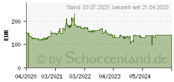 Preistrend fr Acer CB242Ysmiprx (UM.QB2EE.007)