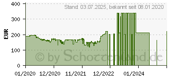 Preistrend fr QNAP Turbo Station TS-230