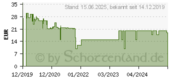 Preistrend fr D-Link DWA-181