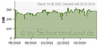 Preistrend fr SEVERIN EZ 7406 Eismaschine inkl. Khlaggregat 2l