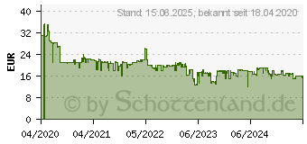 Preistrend fr 128GB Samsung BAR Plus (2020) titan gray