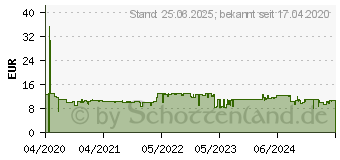 Preistrend fr Samsung BAR Plus (2020)