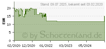 Preistrend fr LOGILINK SC0111 Rauchmelder Kohlenstoffmonoxid-Melder, Verkabelt & Kabellos