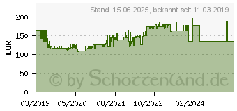 Preistrend fr HAILO Stufen-Stehleiter L100 Topline 6 Sprosse (8050-607)