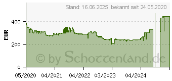 Preistrend fr Intel Core i7-10700 Box (BX8070110700)