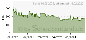 Preistrend fr EPSON Tinte C13T05A200 XL cyan