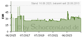 Preistrend fr BOSCH Kreissgeblatt Expert for Wood, 200 x 30 x 2,8 mm, 24 (2608644051)