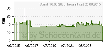 Preistrend fr BOSCH Kreissgeblatt Expert for Wood. 210 x 30 x 2.8 mm.56 (2608644061)