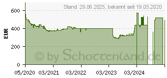 Preistrend fr Intel Core i9-10900 Box (BX8070110900)