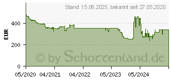 Preistrend fr Intel Core i9-10900F Box (BX8070110900F)