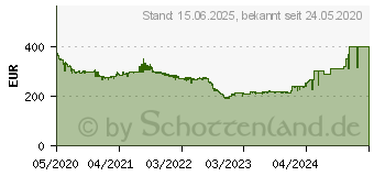 Preistrend fr Intel Core i7-10700