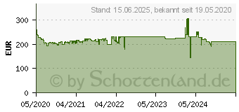 Preistrend fr Intel Core i5-10600