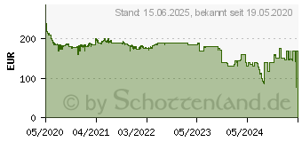 Preistrend fr Intel Core i5-10500