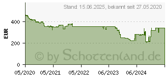 Preistrend fr Intel Core i9-10900F