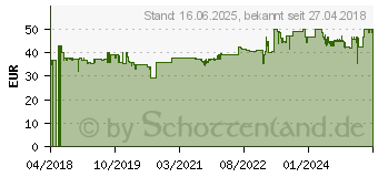 Preistrend fr GEDORE RED 3300849 R07105005 Ring-Maulschlssel-Satz 5teilig