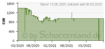 Preistrend fr Samsung QLED 4K Q80T (2020) (GQ49Q80TGTXZG)