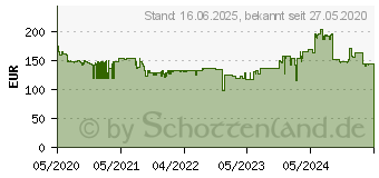 Preistrend fr Intel Core i3-10320