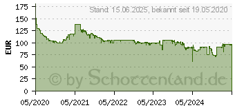 Preistrend fr Intel Core i3-10100