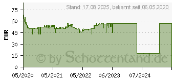 Preistrend fr LEGO Ligusterweg 4 Bausatz, Mehrfarbig 1996 (75968)