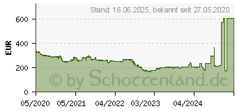 Preistrend fr Intel Core i7-10700F