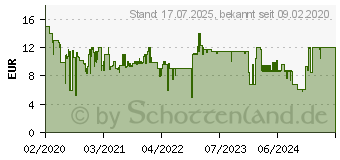 Preistrend fr RAVENSBURGER Harry Potter Weg nach Hogwarts 1000p (16515)