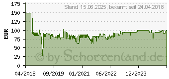 Preistrend fr DURABLE 1726130 Bodenmarkierungsband Duraline Strong 2 Colours Signal-Gelb, Schwarz 1 St. (L x B) 30