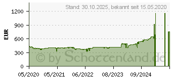 Preistrend fr QNAP Turbo Station TS-431KX-2G