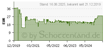 Preistrend fr BRENNENSTUHL Connect Wlan Steckdosenleiste 3fach, wei/schwarz (1153230620)