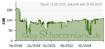 Preistrend fr DURABLE Duraline Strong Bodenmarkierungsband 30 m x 50 mm x 1.2 mm Farbe grn 50173502 (172505)