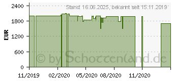 Preistrend fr Acer Predator Helios 300 PH317-53-757Z (NH.Q5REV.007)