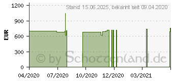 Preistrend fr ASUS TUF Gaming FX505DT-BQ455