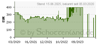 Preistrend fr Samsung C32T550FDU