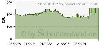 Preistrend fr BENQ BL2780T