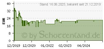 Preistrend fr RAVENSBURGER Villainous Bse Miene zum guten Spiel! (26400)