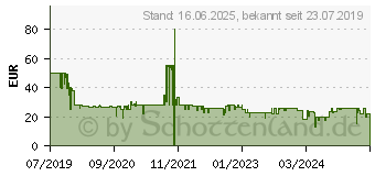 Preistrend fr MEDISANA AG Medisana FWS Fuwrmer 100W Grau (60258)