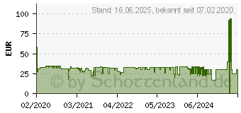 Preistrend fr MSI HS01 - Stnder (E22-GA60010-CLA)