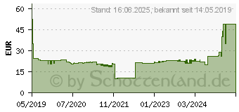 Preistrend fr EDDING EDD-550 - Tinte - Brother - Multipack - LC223 - refill (18-550)