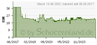 Preistrend fr GLORIA Feuerlschdecke GLD1 H503197-76138 (002515.1218)