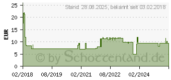 Preistrend fr GOOBAY 45509 - Saugnapf Smartphone KfZ-Halterung