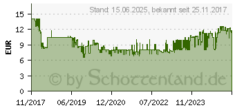 Preistrend fr STABILO EASYbuddy Patronenfller dunkelblau/hellblau M (mittel) (5031/2-41)