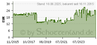 Preistrend fr WEDO Schneidematte Comfortline 60,0 x 45,0 cm 79260[5332] (79 260)